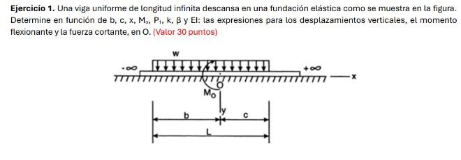 Solved A uniform beam of infinite length rests on an elastic | Chegg.com
