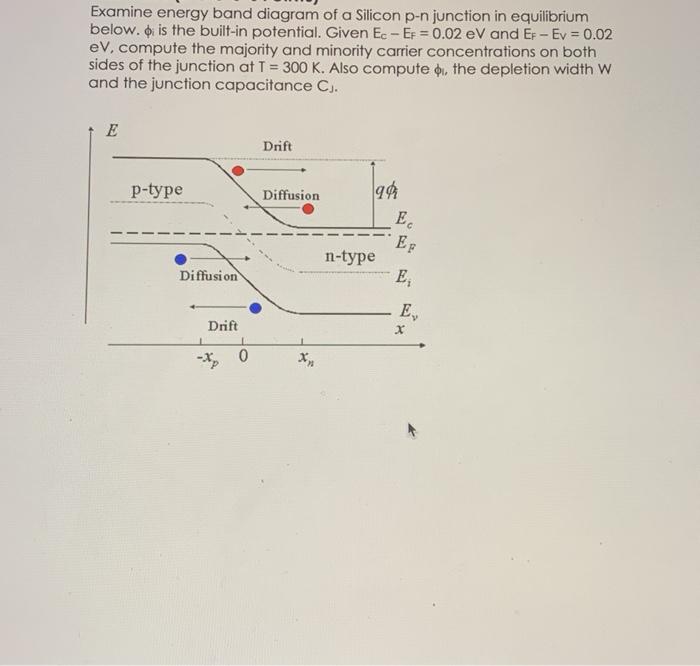 Solved Examine energy band diagram of a Silicon p-njunction | Chegg.com