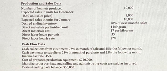 helmet company business plan