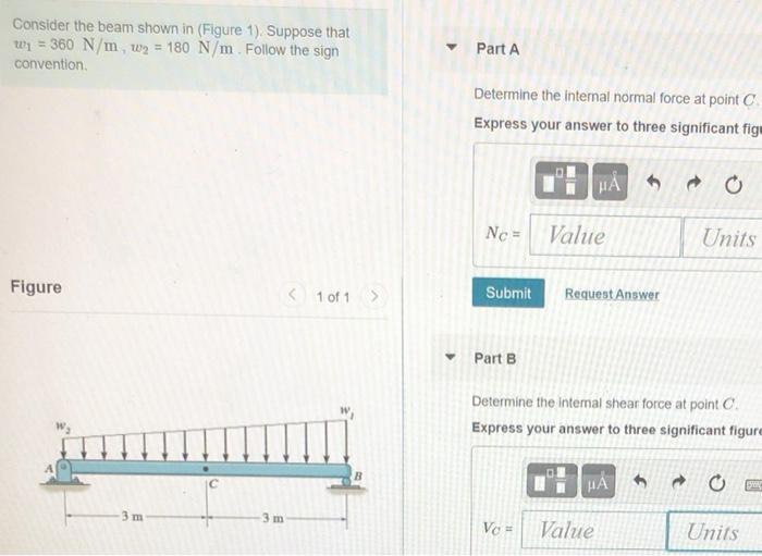 Solved Consider The Beam Shown In (Figure 1). Suppose That | Chegg.com