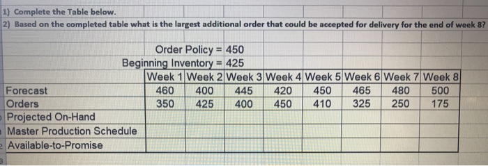 Solved 1) Complete the Table below. 2) Based on the | Chegg.com