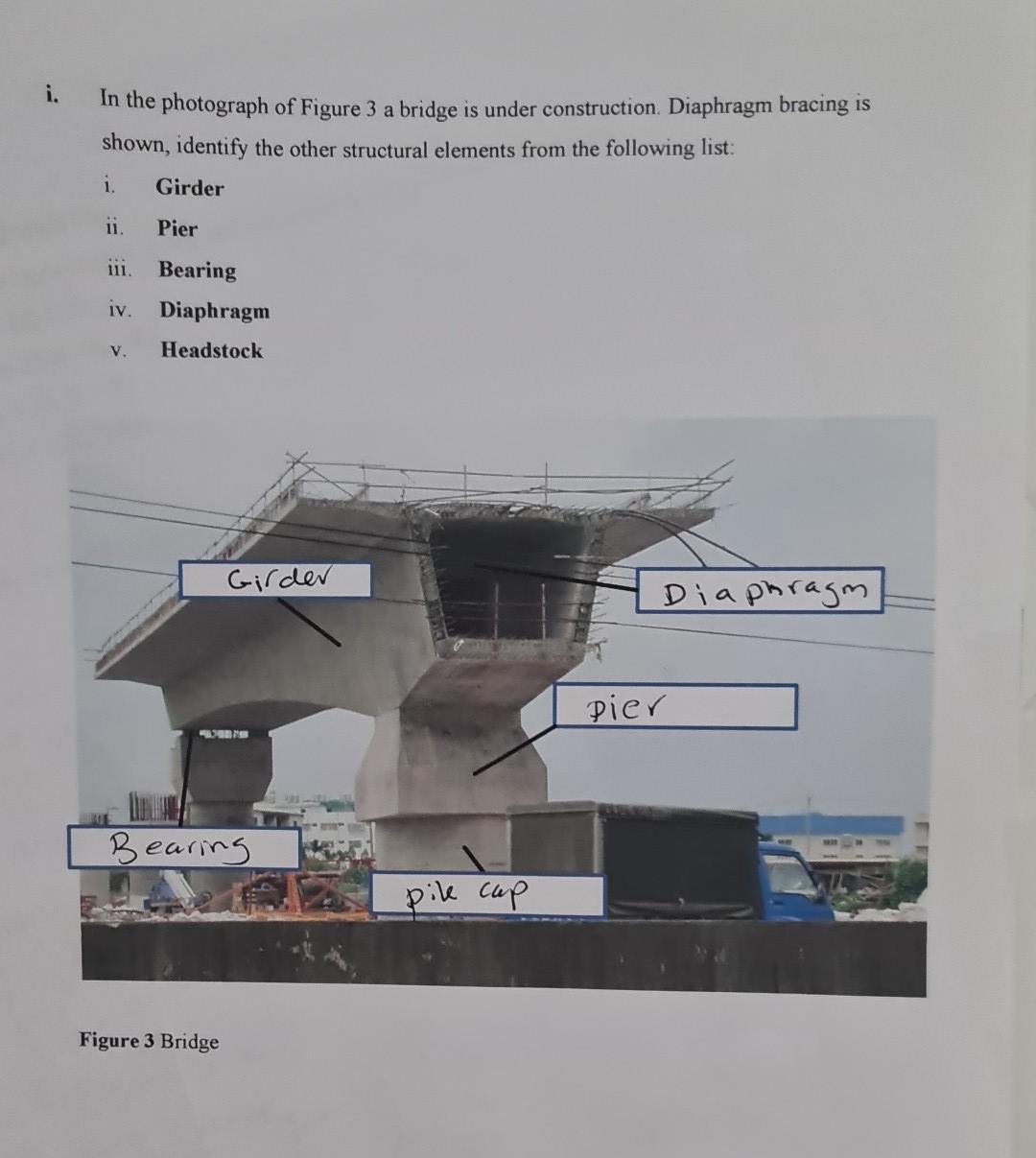 Solved i. In the photograph of Figure 3 a bridge is under