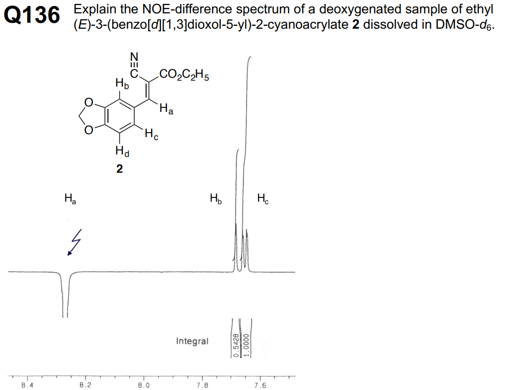 Solved Explain the NOE-difference spectrum of a deoxygenated | Chegg.com