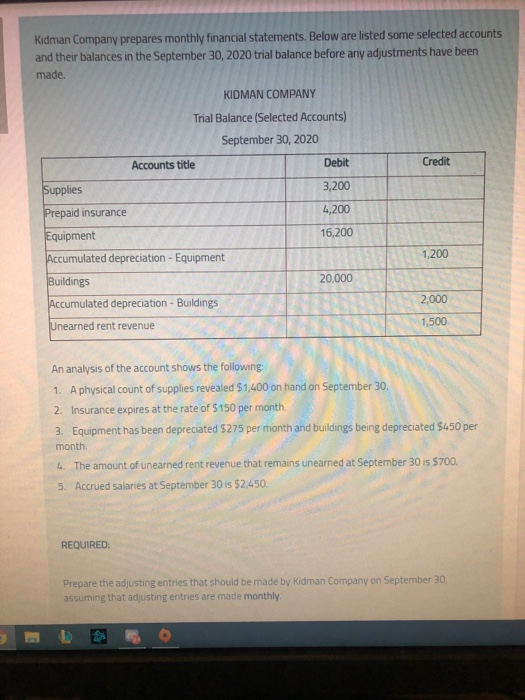 Solved Kidman Company prepares monthly financial statements.