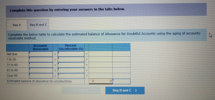 Allowance Method