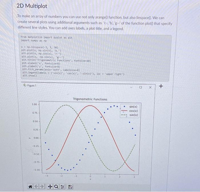 Solved 2D plots are the simplest plots. The axes can define | Chegg.com