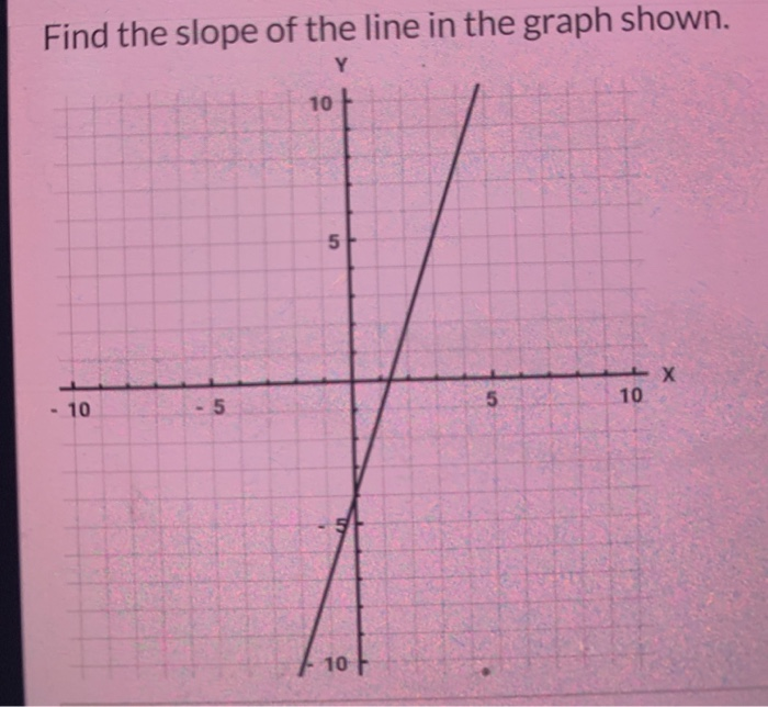 Solved Find the slope of the line in the graph shown. 10+ - | Chegg.com