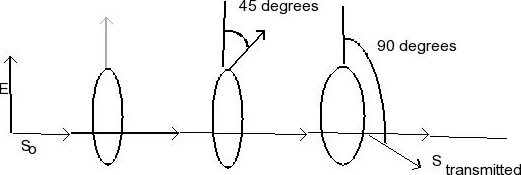 Solved A linearly polarized beam of light is incident upon | Chegg.com