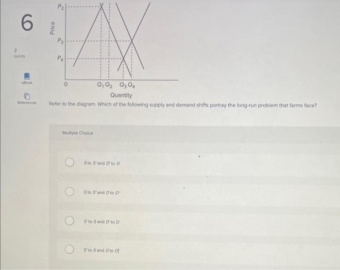 Solved Refer to the diagram. Which of the following supply | Chegg.com
