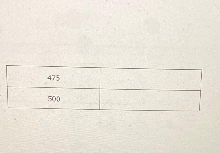 1.3 Ideal gas equation 