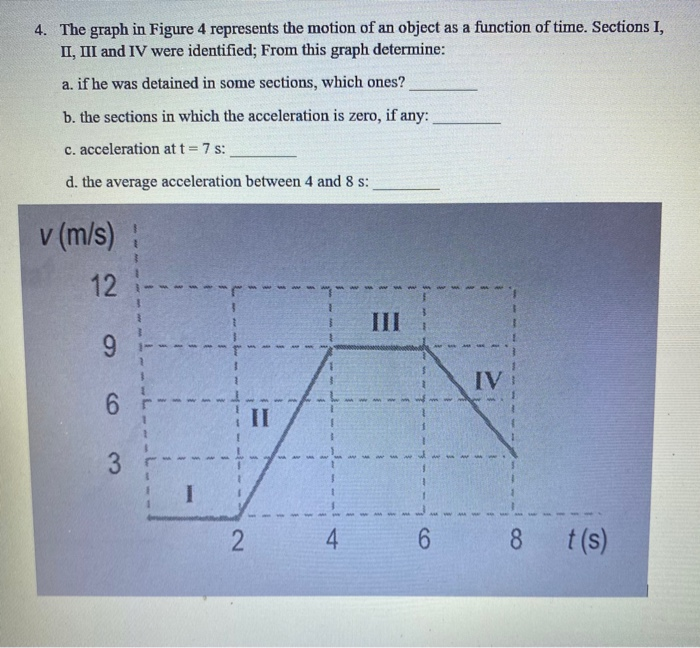 Solved 4. The graph in Figure 4 represents the motion of an | Chegg.com