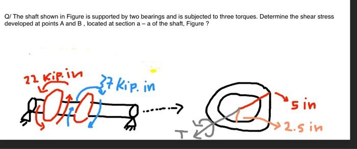 Q/ The Shaft Shown In Figure Is Supported By Two | Chegg.com