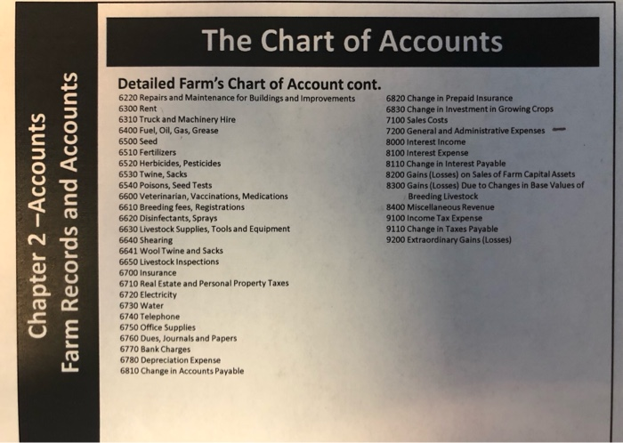 Farm Chart Of Accounts