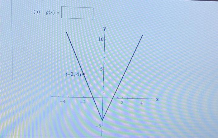 Solved Use the graph of f(x) = 1x1 to write an equation for | Chegg.com