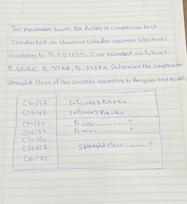 Solved The maximum loads for failure in compression test | Chegg.com