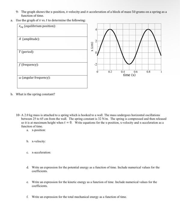 Solved 9. The graph shows the x-position, x-velocity and | Chegg.com