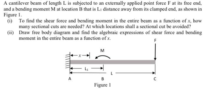 Solved A cantilever beam of length L is subjected to an | Chegg.com