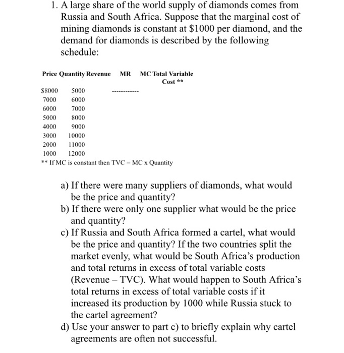 Solved 1. A large share of the world supply of diamonds