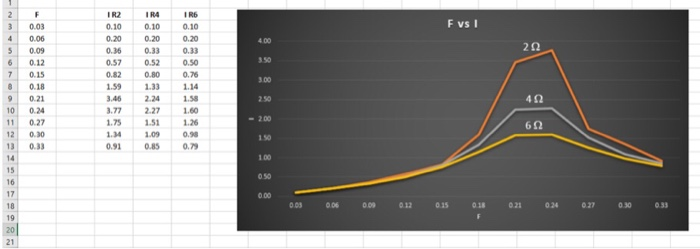 Solved Table 8.1. RLC Data Table Resistance, R Inductance, L | Chegg.com