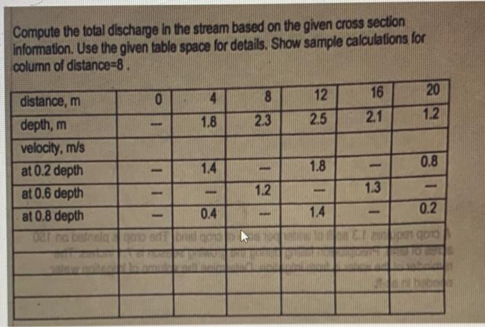 Solved Compute the total discharge in the stream based on | Chegg.com