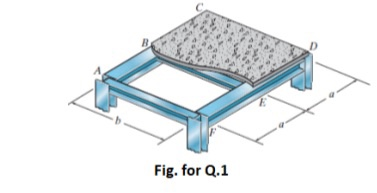 Solved Fig. for Q.1 1. The steel framework is used to | Chegg.com