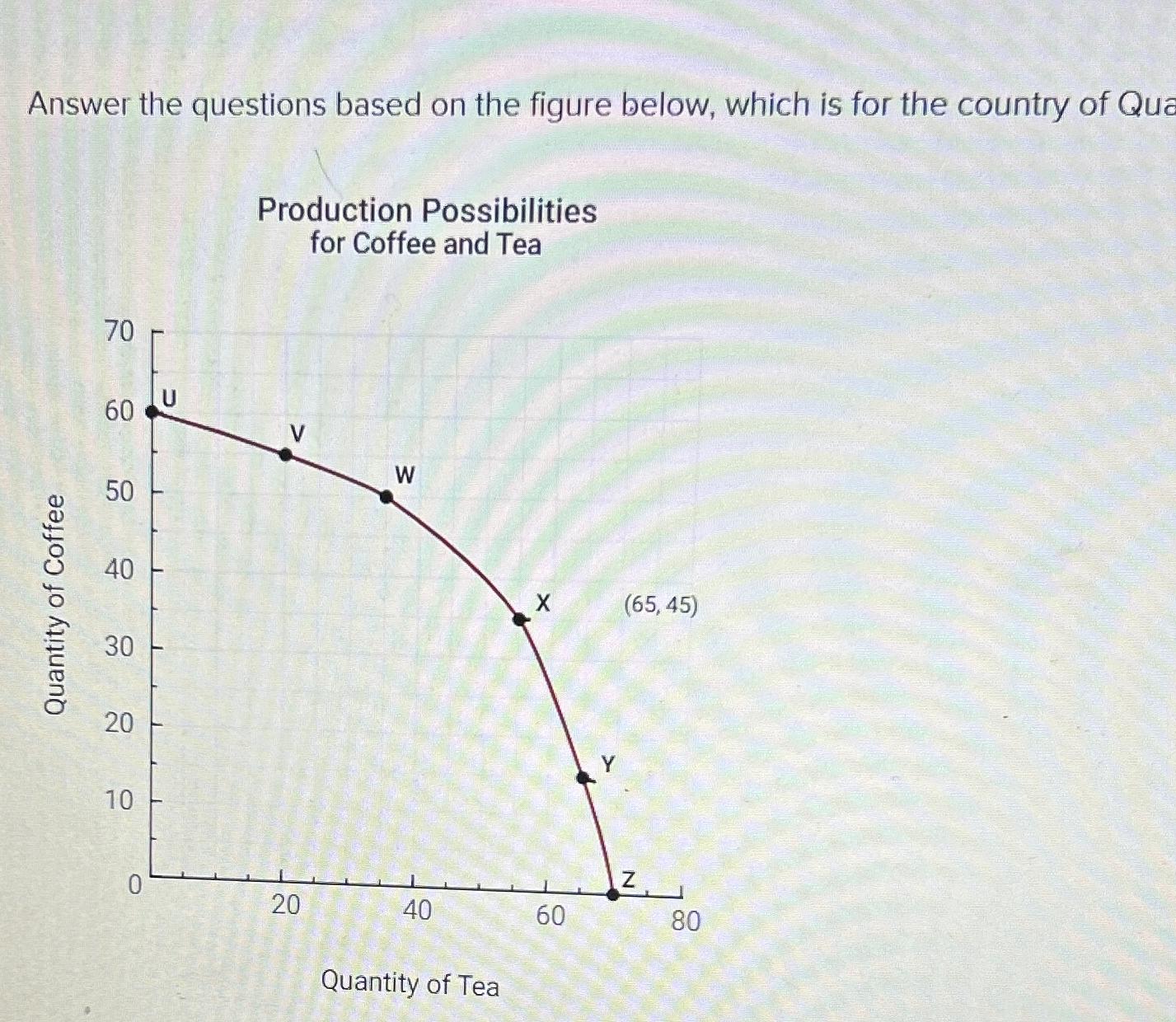 Solved Answer the questions based on the figure below, which | Chegg.com