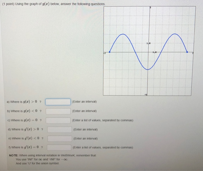 Solved (1 point) For each of the given functions f(x) find | Chegg.com