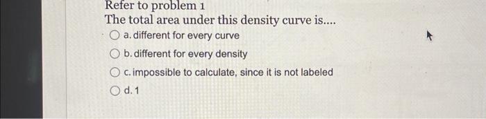 Solved Refer to problem 1 The total area under this density | Chegg.com