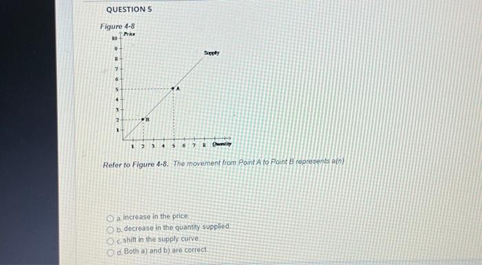 Solved QUESTION 5 Refer to Figure 4-8. The movement from | Chegg.com