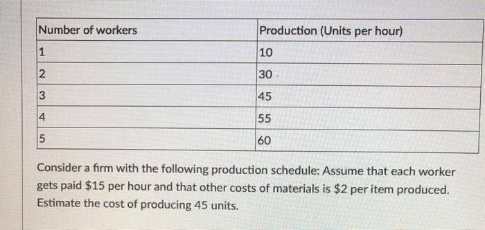Solved Number of workers Production (Units per hour) 1 10 N | Chegg.com