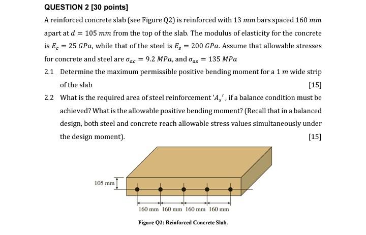 Solved A reinforced concrete slab (see Figure Q2) is | Chegg.com
