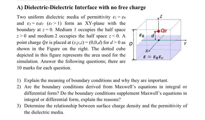 Solved Two uniform dielectric media of permittivity ε1=ε0 | Chegg.com