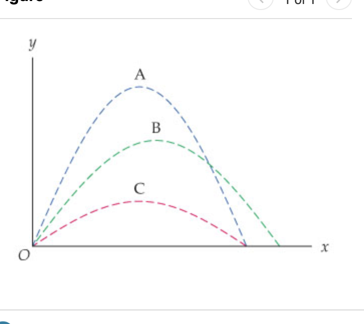 Solved Three Projectiles (A, ﻿B, ﻿and C) ﻿are Launched With | Chegg.com