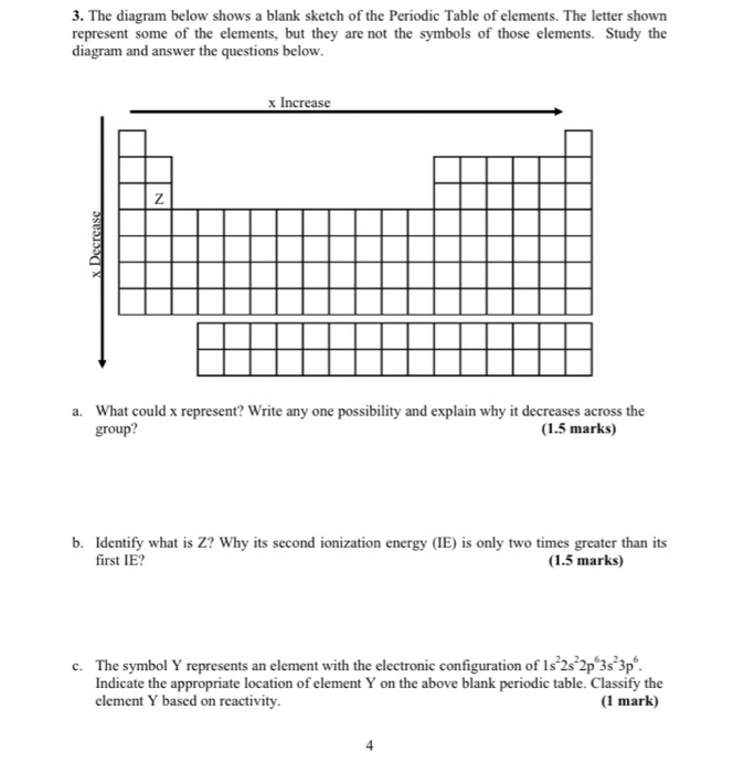 Solved 3. The diagram below shows a blank sketch of the | Chegg.com