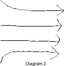 Solved: Diagrams 1 And 2 Show Two Examples Of Electric Fie... | Chegg.com