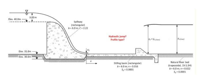 y Elev. 40.0m 3.00 m Spillway frectangular) 6.0 m; | Chegg.com