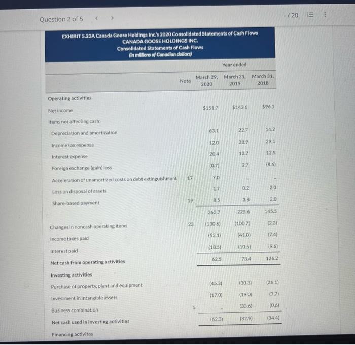 Solved Question 2 of 5 EXHIBr 5.23A Canada Goose Holdings Chegg