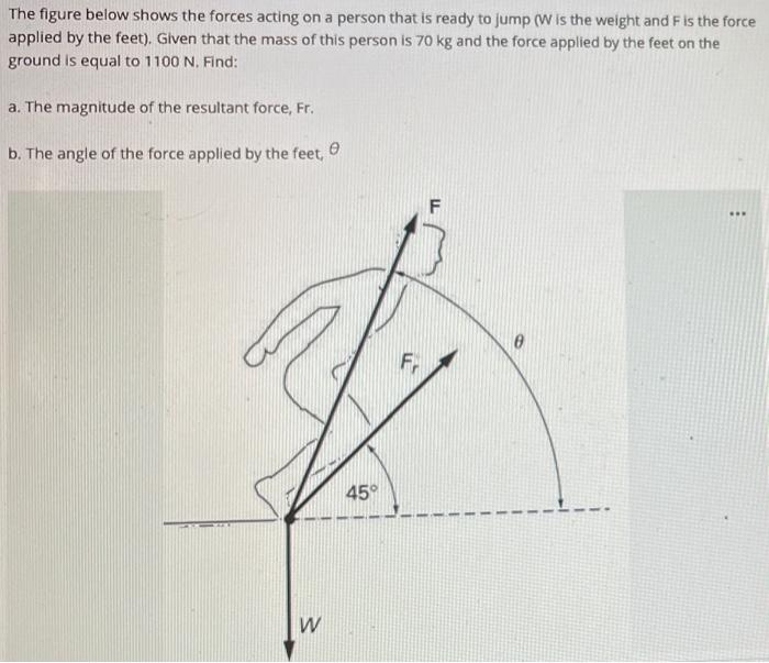 Solved The figure below shows the forces acting on a person | Chegg.com