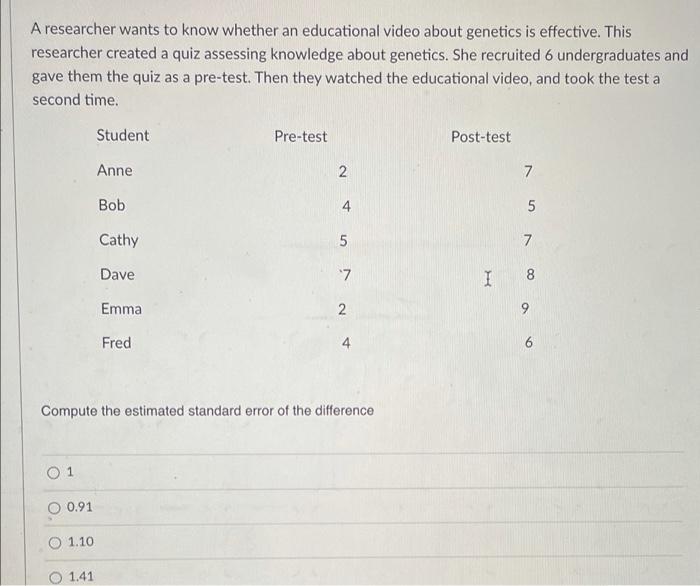 Solved A Researcher Wants To Know Whether An Educational | Chegg.com