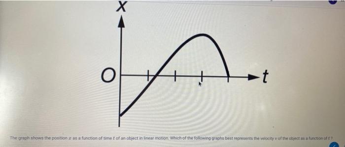 Solved Х LA a. The graph shows the position as a function of | Chegg.com