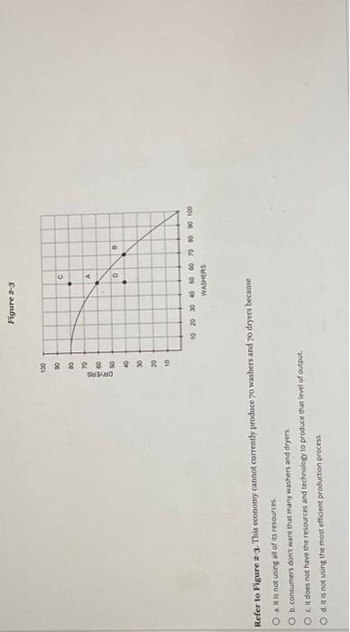 Solved Figure 2-3 Refer To Figure 2-3. This Economy Cannot | Chegg.com