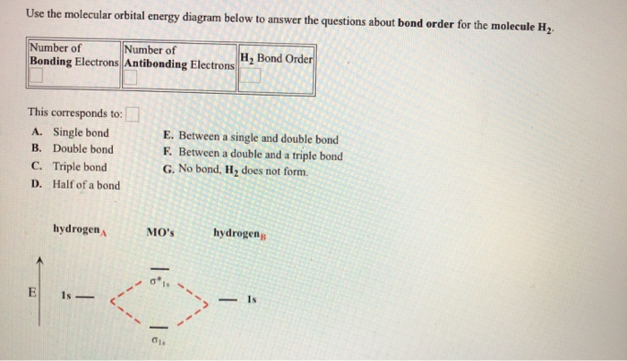 Solved Use The Molecular Orbital Energy Diagram Below To | Chegg.com