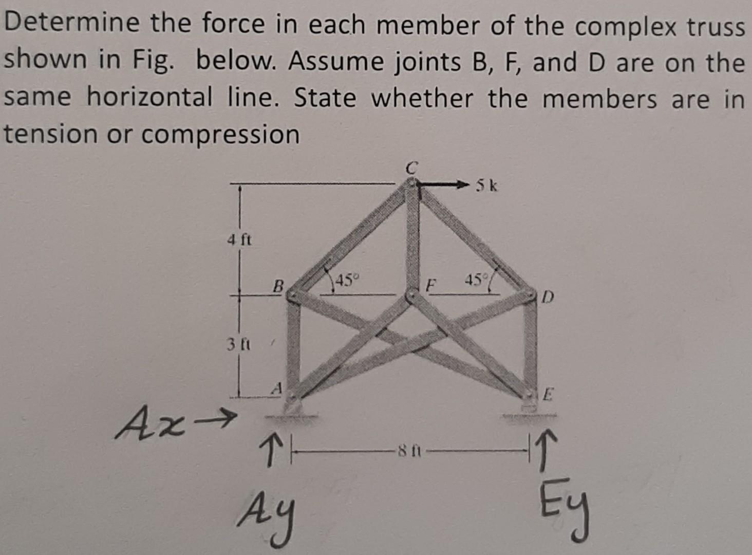 Solved Determine the force in each member of the complex | Chegg.com