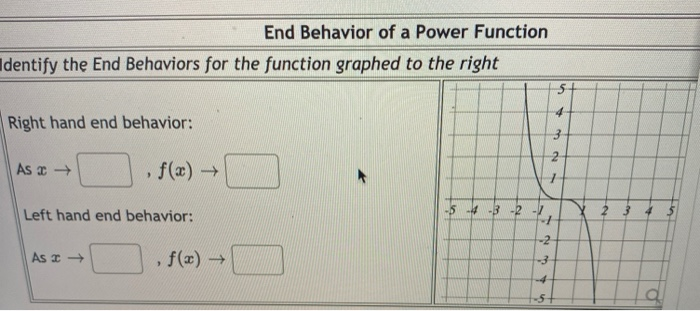 Solved End Behavior of a Power Function Identify the End | Chegg.com