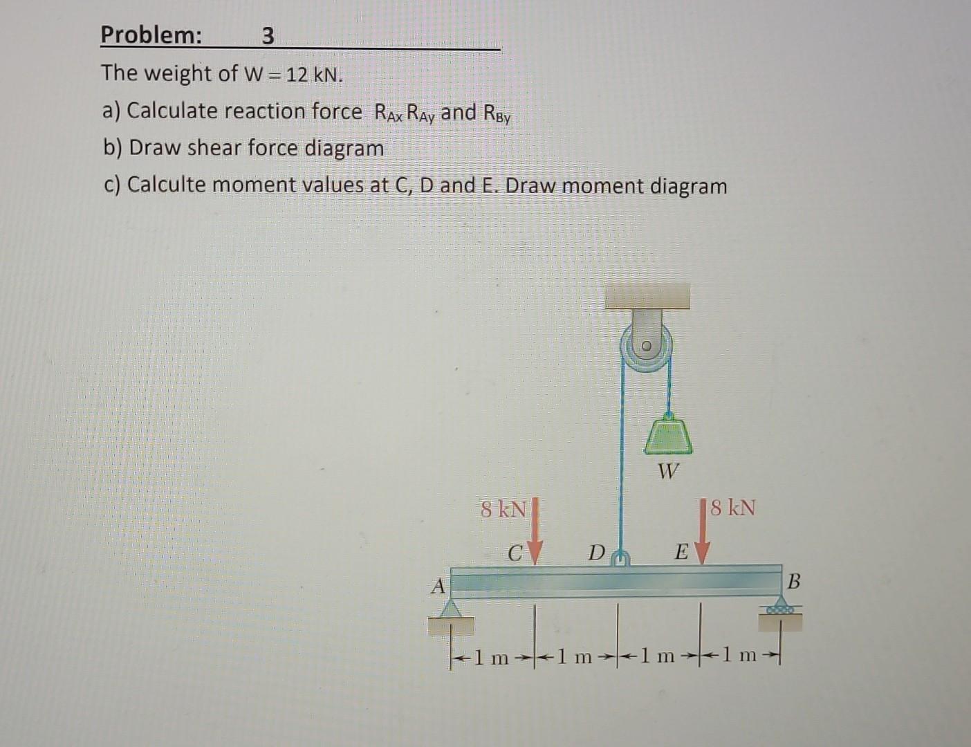 Solved The weight of W=12kN. a) Calculate reaction force | Chegg.com