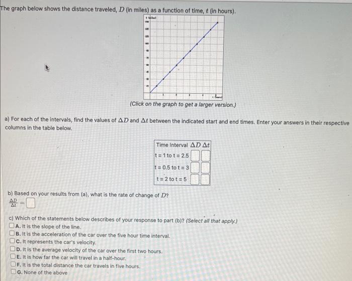 Solved The graph below shows the distance traveled, D (in | Chegg.com