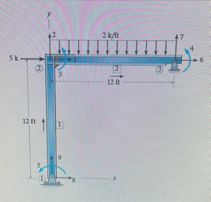 Solved Determine the structure stiffness matrix K for the