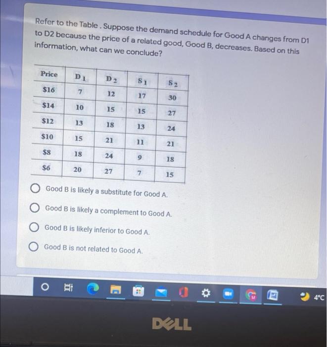 Solved Which of the following best describes what happens | Chegg.com