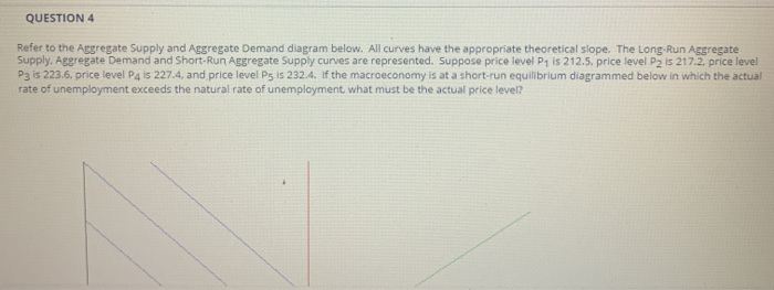Solved QUESTION 3 Refer to the Aggregate Supply and | Chegg.com