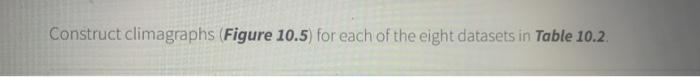 Solved Construct climagraphs (Figure 10.5) for each of the | Chegg.com